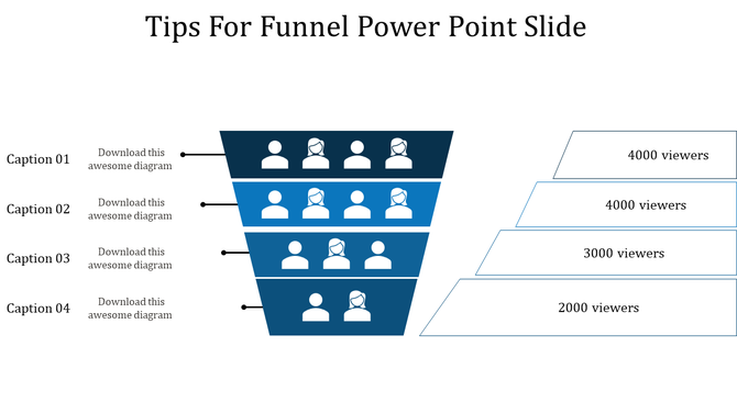 A four tier funnel with user icons and captions alongside viewer statistics on the right side of the diagram.