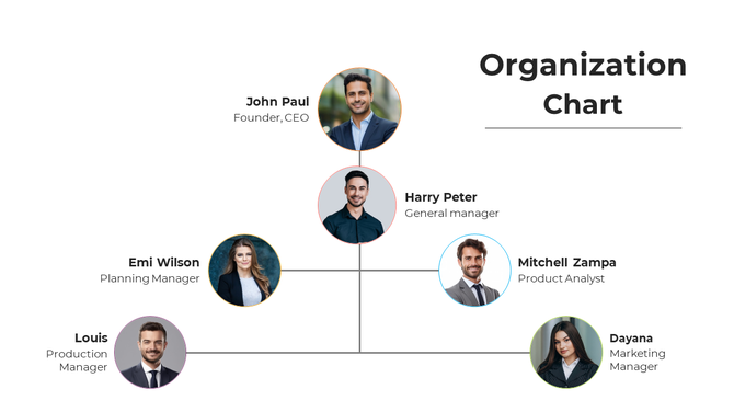 Representation of an organizational chart highlighting key roles, starting from CEO John Paul to departmental managers.