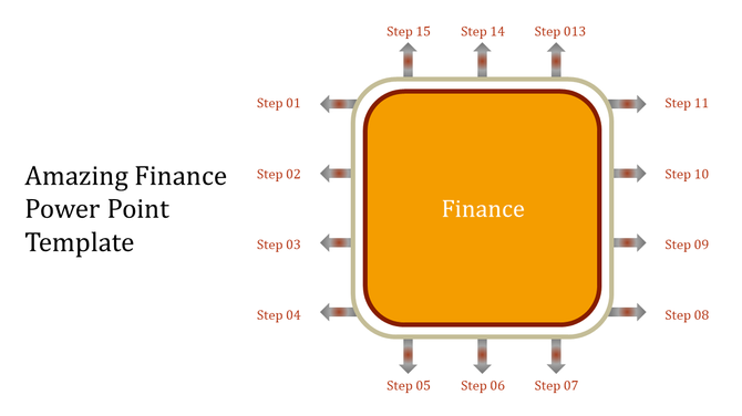 PowerPoint template with a central orange square labeled Finance, surrounded by 15 steps with arrows pointing outward.