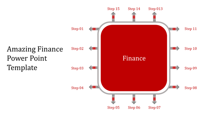 Red rectangular block labeled finance surrounded by 15 outward arrows labeled steps in a white backdrop.