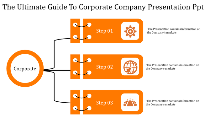 Corporate diagram with three connected orange steps and caption areas featuring gear, globe, and team icons.