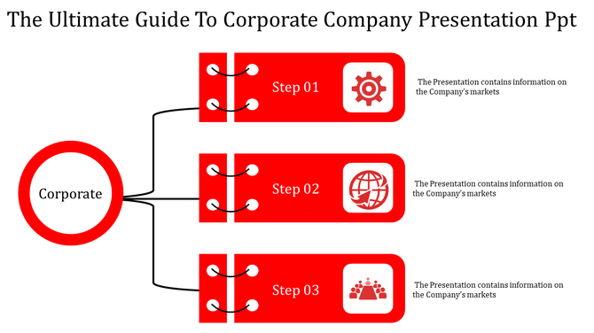 Flowchart for corporate company presentation with steps on markets, growth, and strategies with descriptions.