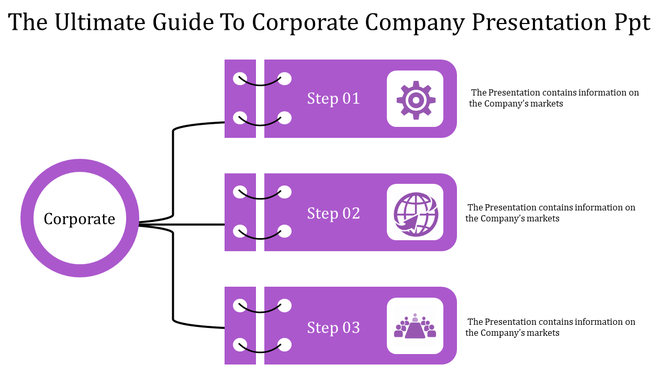 Circular purple corporate node branching into three horizontal steps with captions areas placed in a white backdrop.