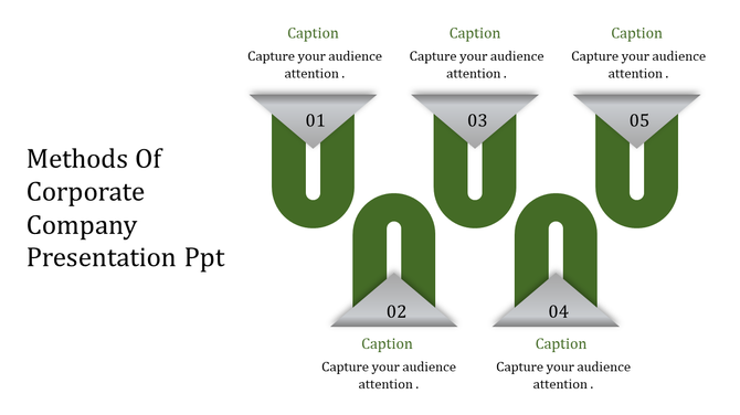 Infographic featuring U shaped green paths with triangular tops labeled 01 to 05, each paired with captions.