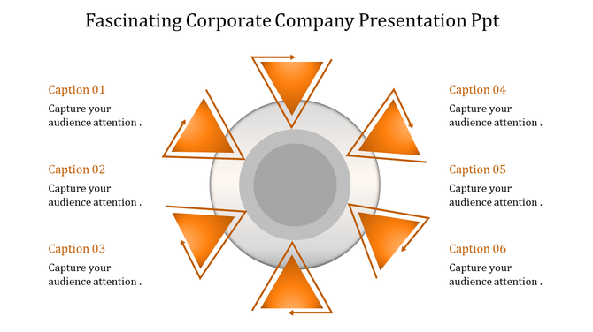 Infographic featuring a gray circle at the center with six orange triangles and captions in a circular arrangement.