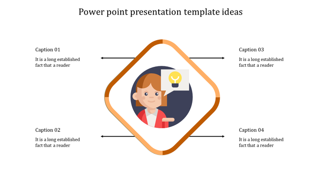 Orange-highlighted ideas template showing a character in a diamond shape with arrows leading to four caption areas.