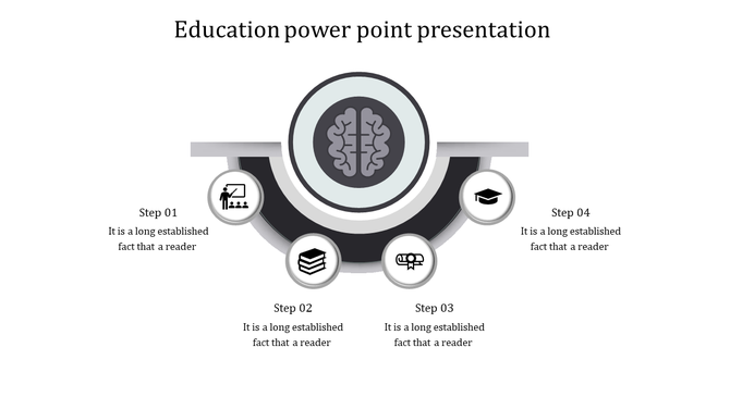 Educational process slide with a brain symbol and steps including teaching, learning material, certification, and graduation.