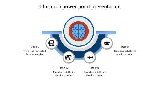 Education themed PowerPoint slide with four steps, each represented by icons and linked to a central brain image.