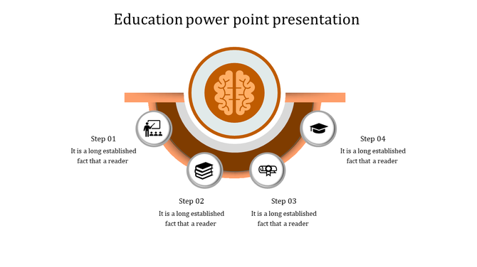 Circular education themed slide with an orange brain icon at the center and four connected steps with icons below.