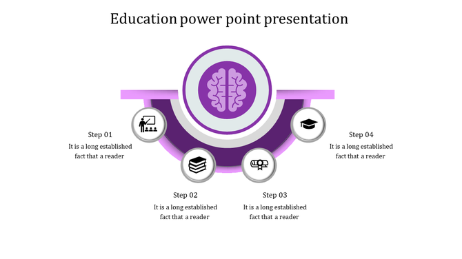 Education themed PowerPoint slide with four steps, each represented by an icon and linked to a central brain in purple.