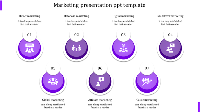 Marketing presentation template with seven types of marketing, represented by purple icons and numbered circular sections.