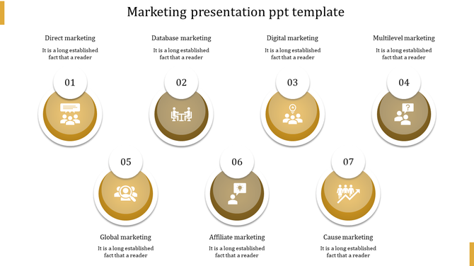 Slide showcasing seven marketing categories, each with gold circular icons, numbered sections, and brief descriptions.