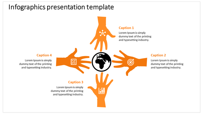 Circular infographic with four orange hands pointing inward to a globe, each labeled with icons and captions.