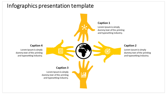 Yellow themed infographic featuring four hands with icons around a globe in the center, arranged in a cross layout.