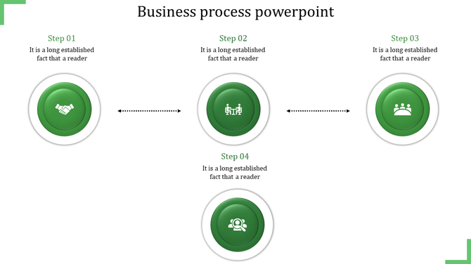 Business process infographic with four green circular icons, linked by dotted arrows in a cross layout.