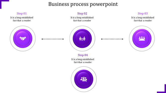 Business process flow diagram in purple with four steps and directional arrows.