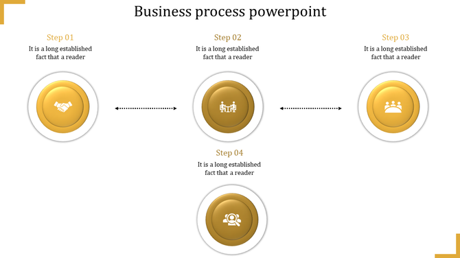 Business process PowerPoint slide with four circular steps in a gold theme, connected by dotted arrows.