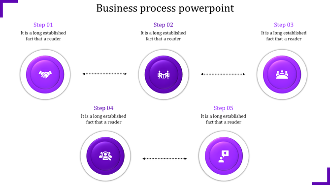Purple-themed business process flow with five labeled steps, each containing icons representing various actions.