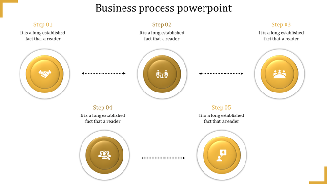 Circular business process flows with golden icons representing handshake, meeting, team, analysis, and presentation steps.