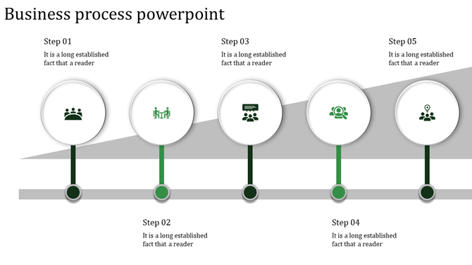Five step process diagram with green themed icons in white circles, connected to a slanted gray background.