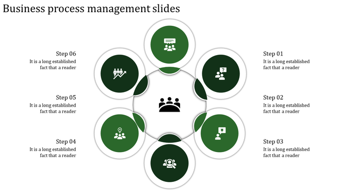 Business process management slide with six steps arranged in a circular diagram and placeholder text with green icons.