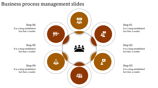 Business process management PPT slide with numbered steps in brown circles, with icons and captions describing each step.