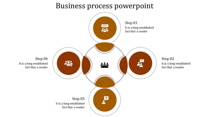 Business process chart with a symmetrical circular layout, showing four brown step icons around a central team symbol.