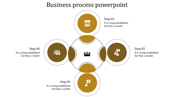 Business process PPT slide showing four steps in a circular flow with icons, in a brown and white design with text area.