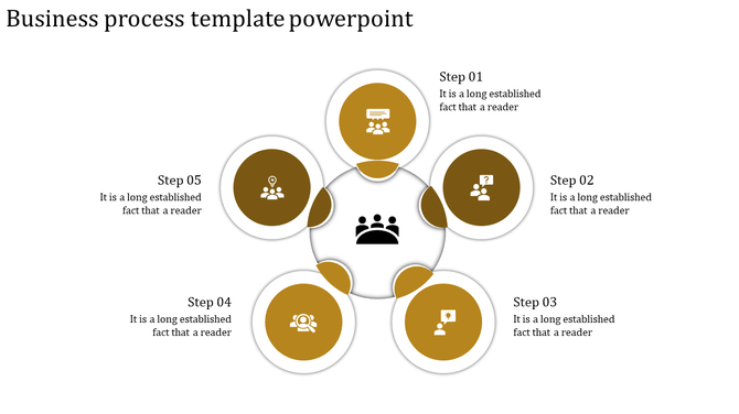 Circular layout with five golden circles surrounding a central icon, connected to captions for a business process flow.