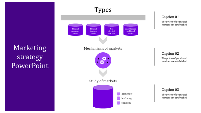 Marketing strategy PPT slide with a flowchart showing types of markets, mechanisms of markets, and the study of markets.