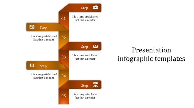 Orange themed infographic slide with five steps, icons, and descriptions arranged in a vertical and horizontal layout.