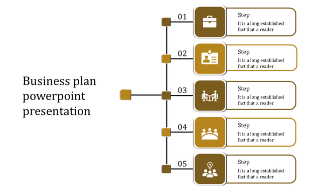 Infographic with five steps in yellow boxes connected by a vertical layout, featuring icons and text.