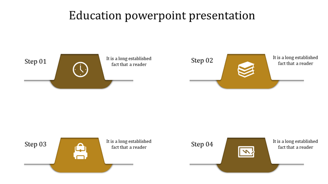 Four-part education concept diagram with yellow icons and step labels illustrating different phases of academic progression.