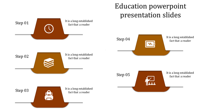 Two column infographic showing five educational steps with icons and descriptions in orange color.