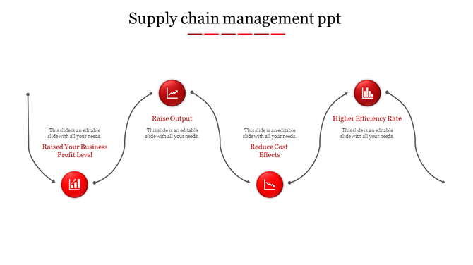 Curved process flow showing supply chain management steps with red icons and text emphasizing profit and efficiency.