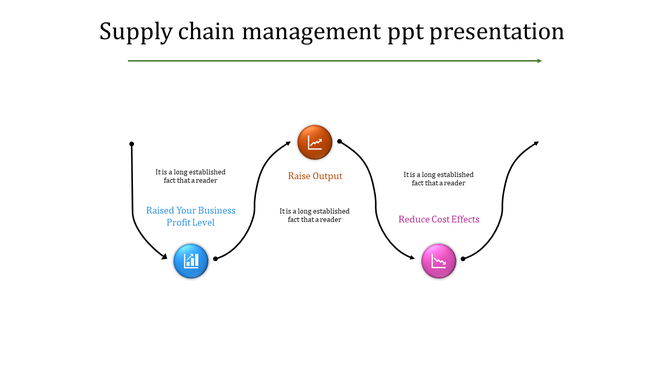 Business process flowchart with three colorful circular icons representing supply chain steps, connected by arrows.