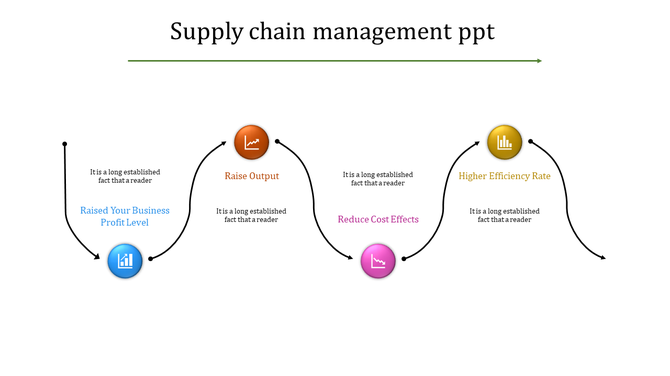 Supply chain management diagram with four colorful circular icons connected by curved arrows in a wave flow.