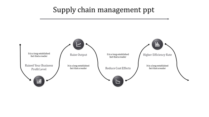 Supply chain diagram with four gray circular icons connected by curved lines, focusing on business outcomes.