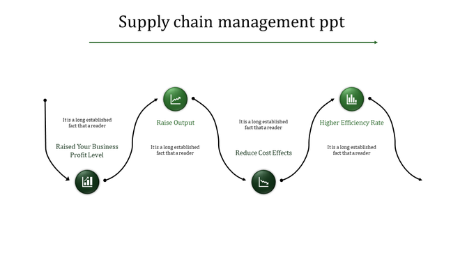 Supply chain management PowerPoint slide showing a circular flow process with steps and green icons with text area.