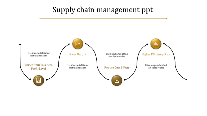 Supply chain management PowerPoint slide showing a circular flow process with steps and yellow icons with text area.
