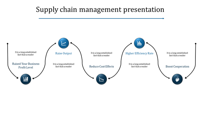 Supply chain diagram with five blue circular icons connected by curved lines, focusing on business outcomes.