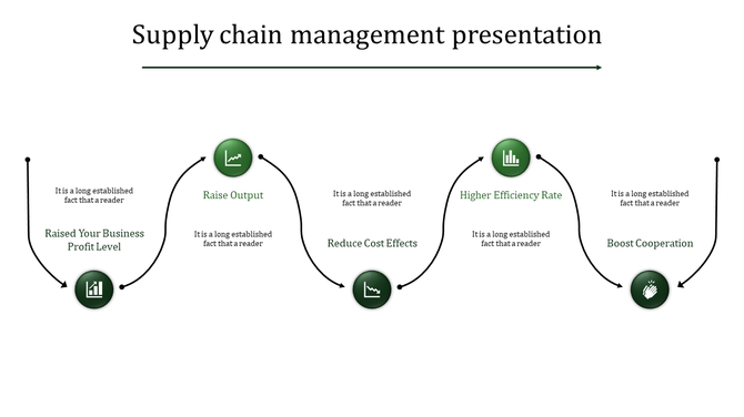 Flowchart for supply chain management showing steps from raised your business profit level to boost cooperation with icons.
