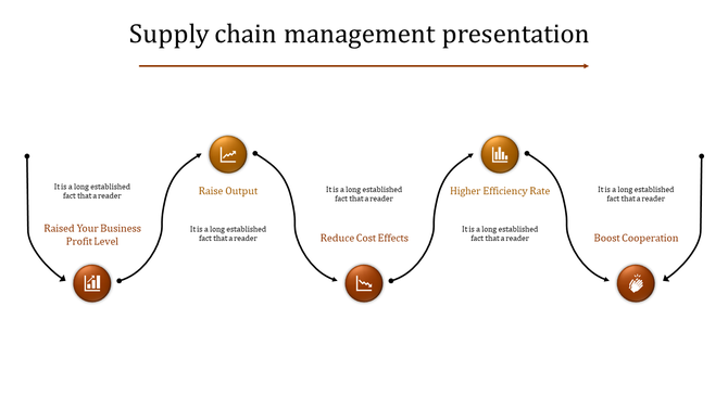 Supply chain management diagram with five brown circular icons connected by curved arrows in a wave flow.
