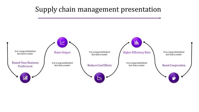 Supply chain process flow with curved arrows connecting five purple icons, each representing different stages in sequence.