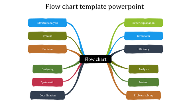 Colorful flowchart slide showing key elements like analysis, decision, process, and efficiency connected to a central node.