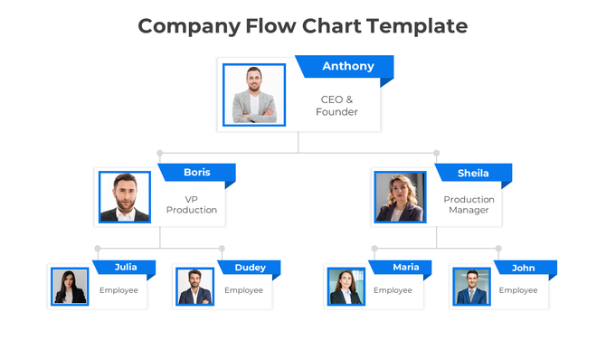 Company flowchart template showing hierarchy with CEO, managers, and employees in blue bordered boxes.