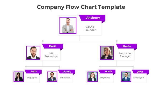 Company flowchart template showing hierarchy with CEO, managers, and employees in purple bordered boxes.