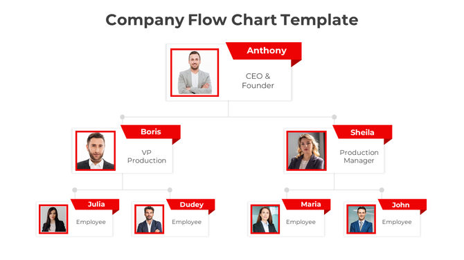 Company flowchart showing leadership structure with red profile pictures and labeled roles in a three tier format.