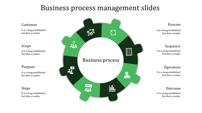 Green circular infographic slide showcasing key aspects from customer to outcome with icons and placeholder text.