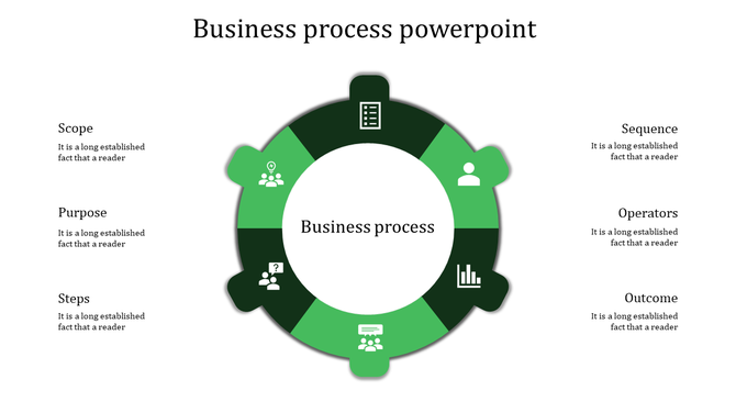 Circular business process infographic with green segments and icons around a central label placeholder text areas.